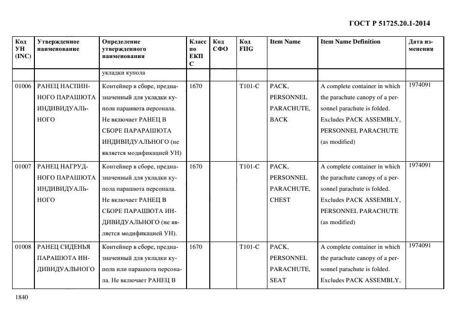 ГОСТ Р 51725.20.1-2014