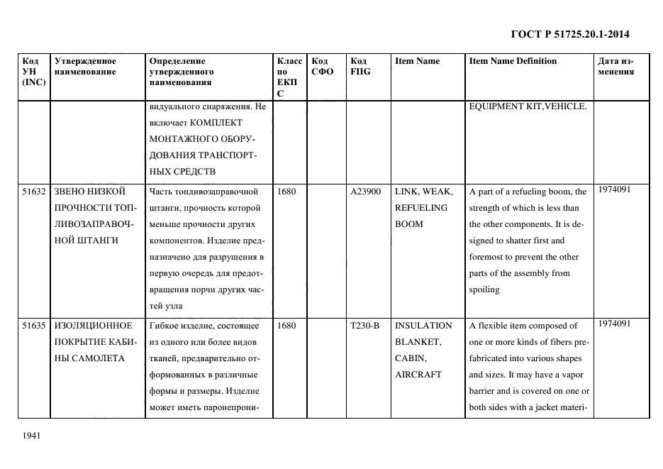 ГОСТ Р 51725.20.1-2014
