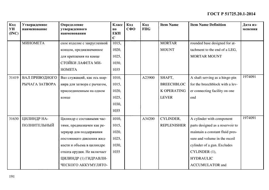 ГОСТ Р 51725.20.1-2014