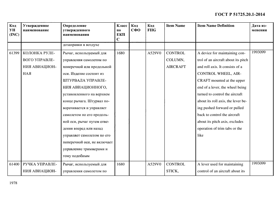 ГОСТ Р 51725.20.1-2014