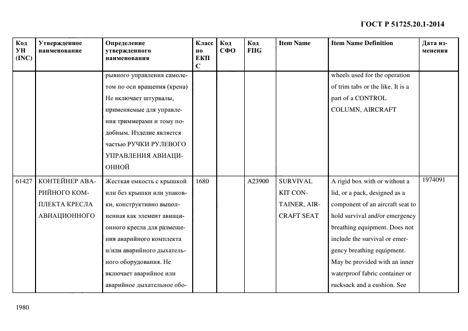 ГОСТ Р 51725.20.1-2014