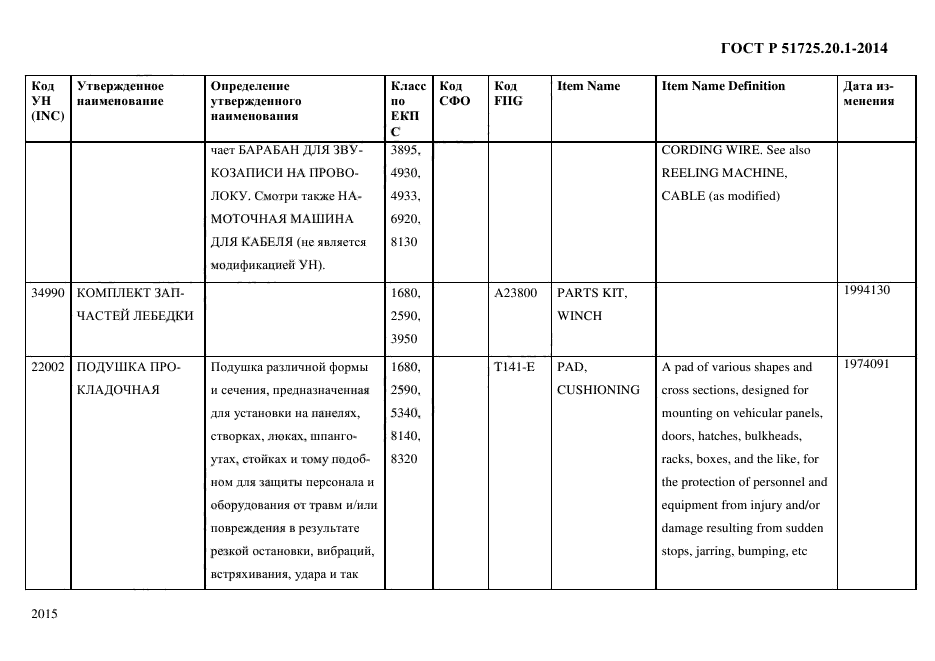 ГОСТ Р 51725.20.1-2014