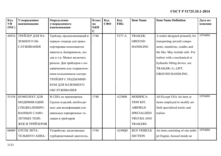 ГОСТ Р 51725.20.1-2014