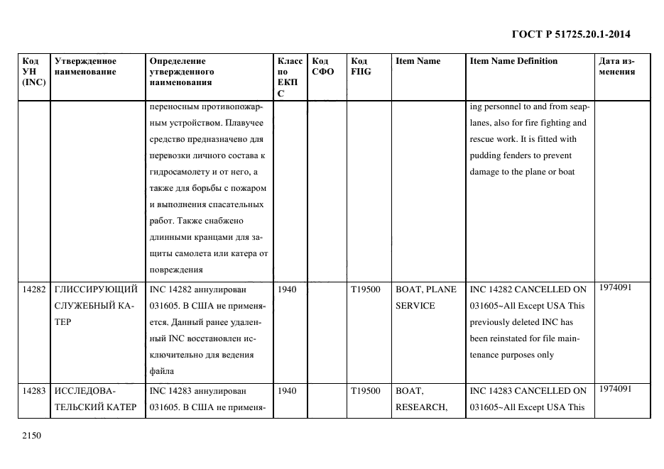 ГОСТ Р 51725.20.1-2014