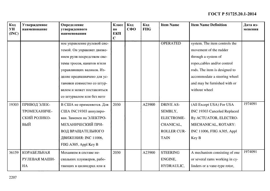 ГОСТ Р 51725.20.1-2014