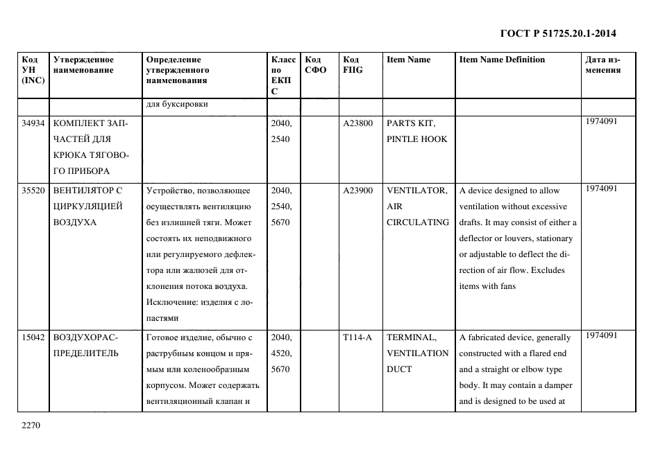 ГОСТ Р 51725.20.1-2014
