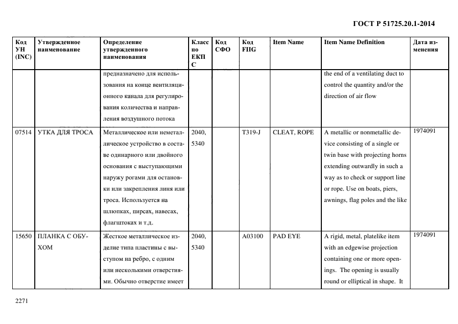 ГОСТ Р 51725.20.1-2014