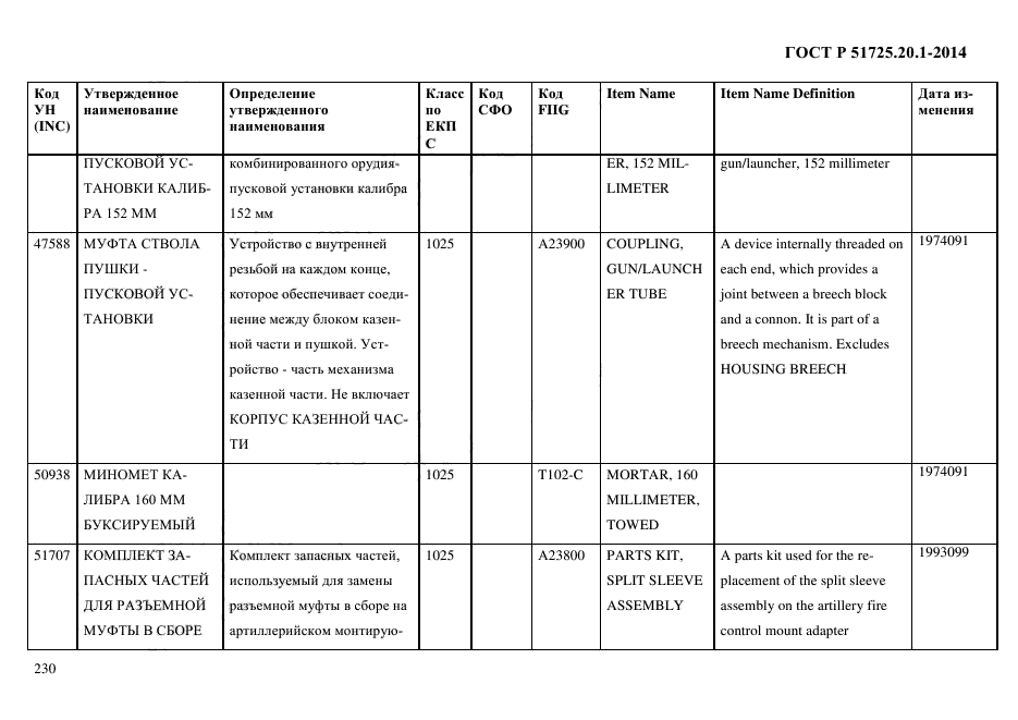 ГОСТ Р 51725.20.1-2014