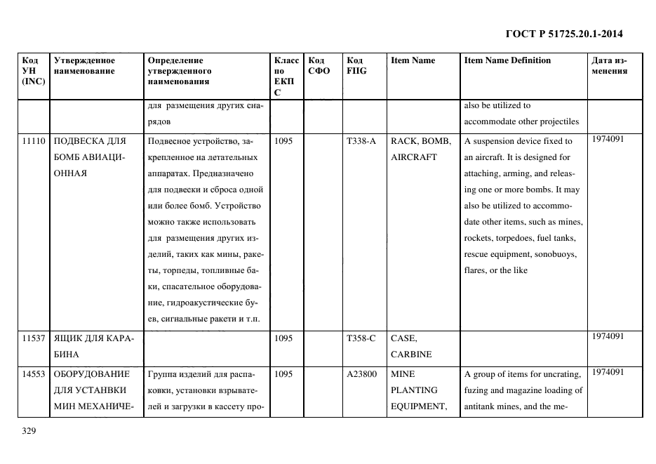 ГОСТ Р 51725.20.1-2014