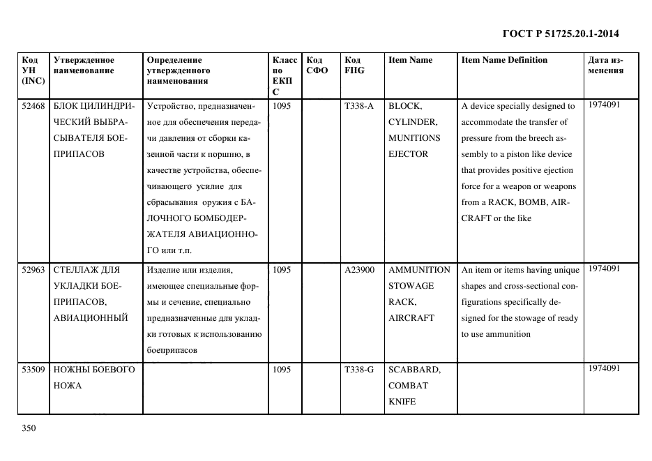 ГОСТ Р 51725.20.1-2014