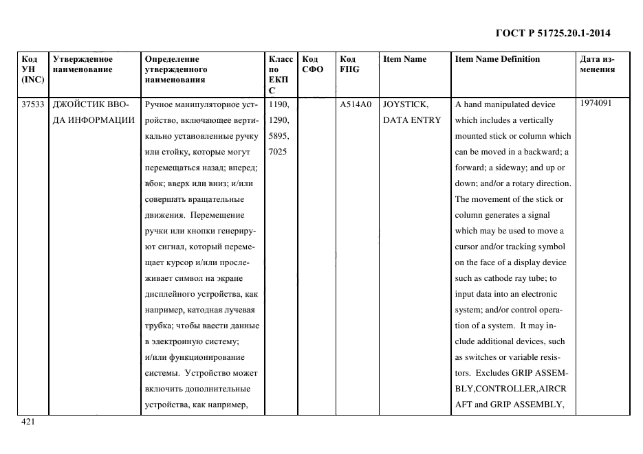 ГОСТ Р 51725.20.1-2014