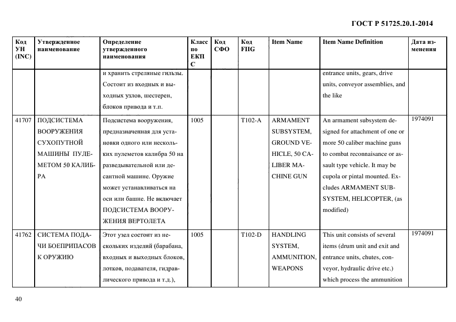 ГОСТ Р 51725.20.1-2014