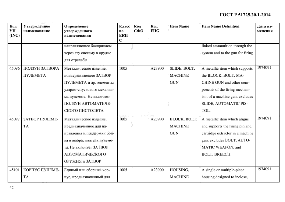 ГОСТ Р 51725.20.1-2014