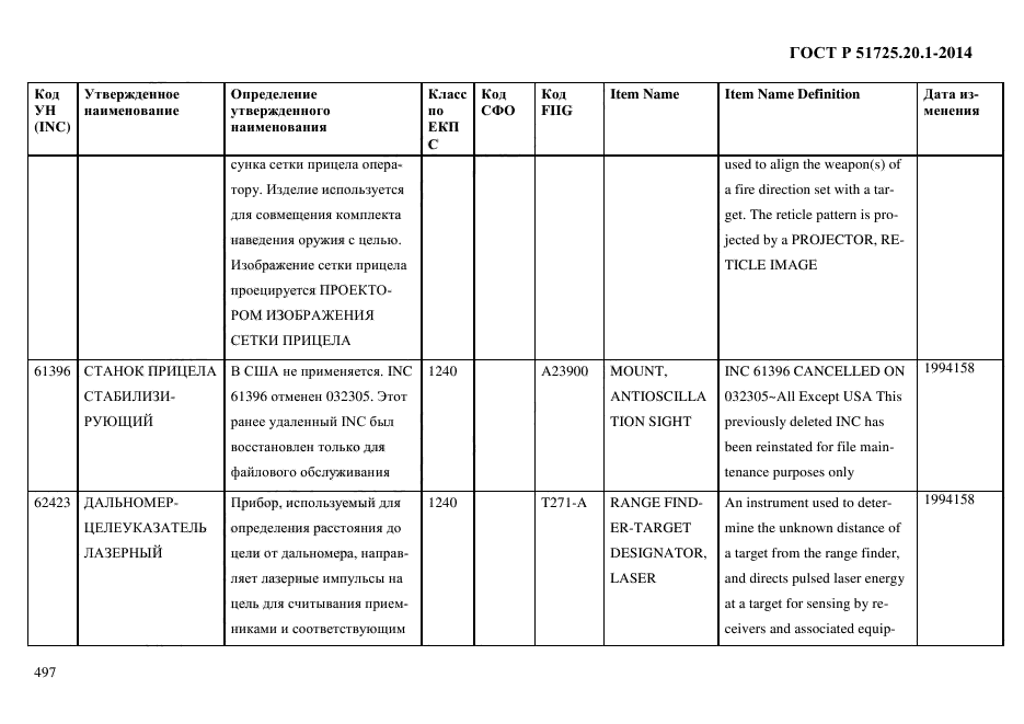 ГОСТ Р 51725.20.1-2014