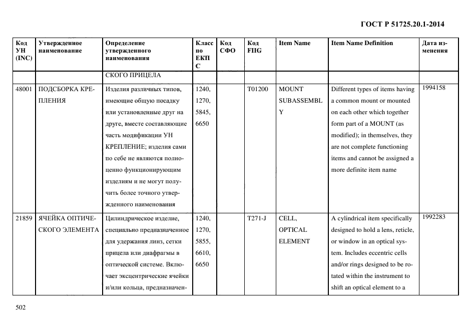ГОСТ Р 51725.20.1-2014
