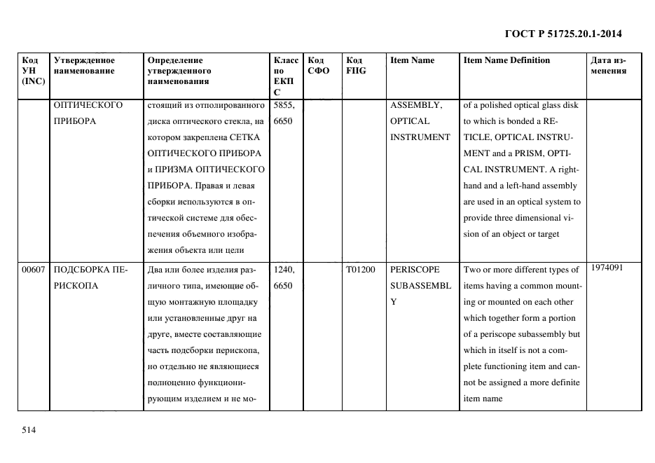 ГОСТ Р 51725.20.1-2014