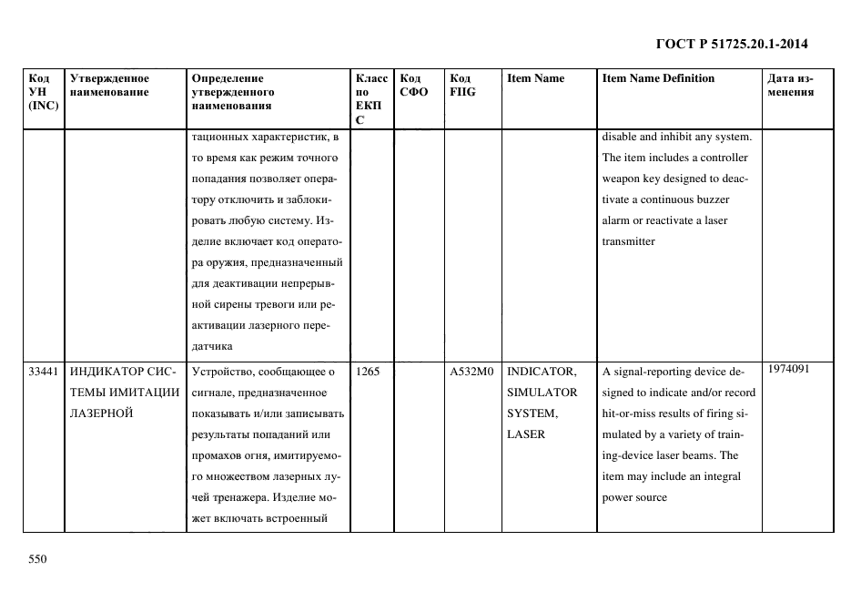 ГОСТ Р 51725.20.1-2014