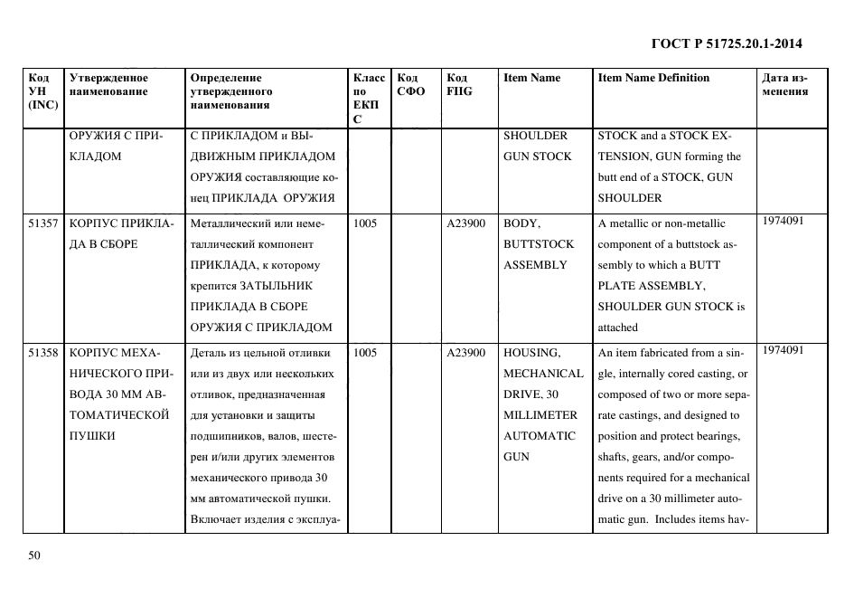 ГОСТ Р 51725.20.1-2014