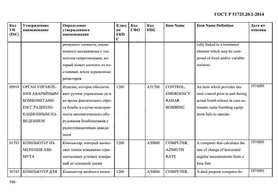 ГОСТ Р 51725.20.1-2014
