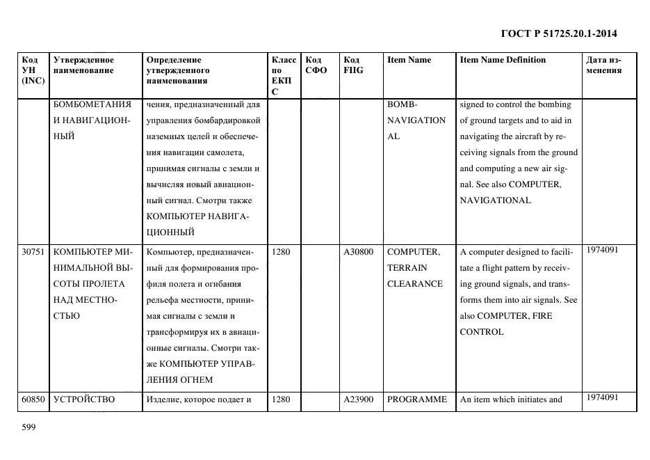 ГОСТ Р 51725.20.1-2014