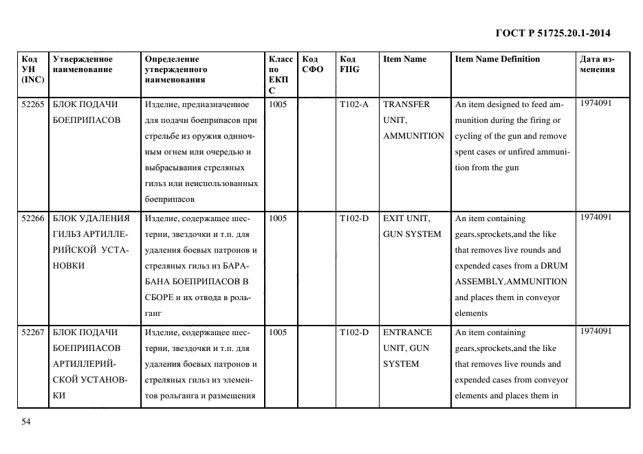 ГОСТ Р 51725.20.1-2014