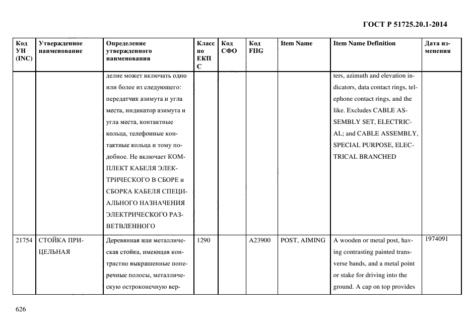 ГОСТ Р 51725.20.1-2014