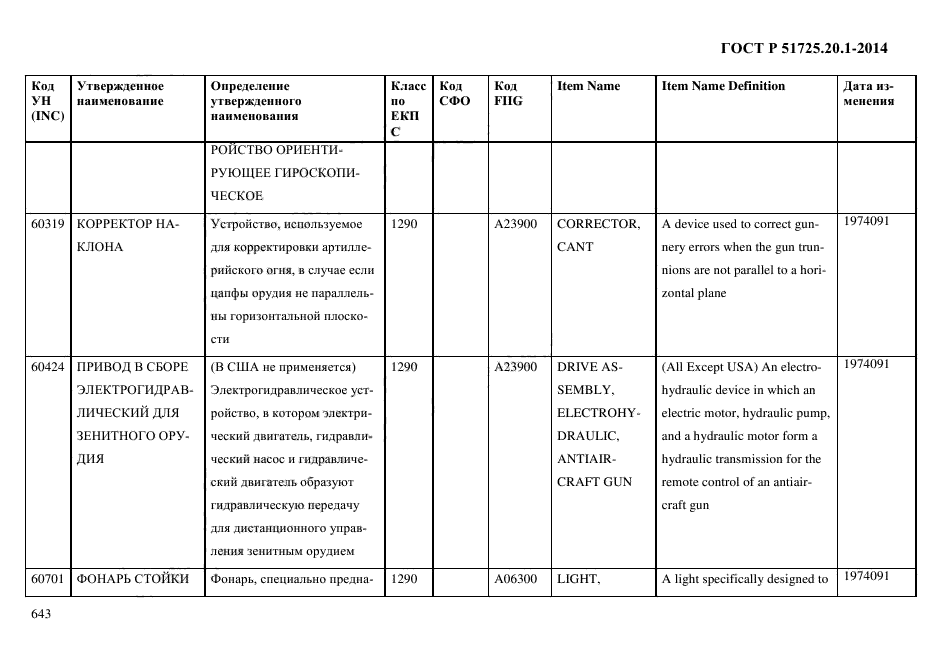 ГОСТ Р 51725.20.1-2014