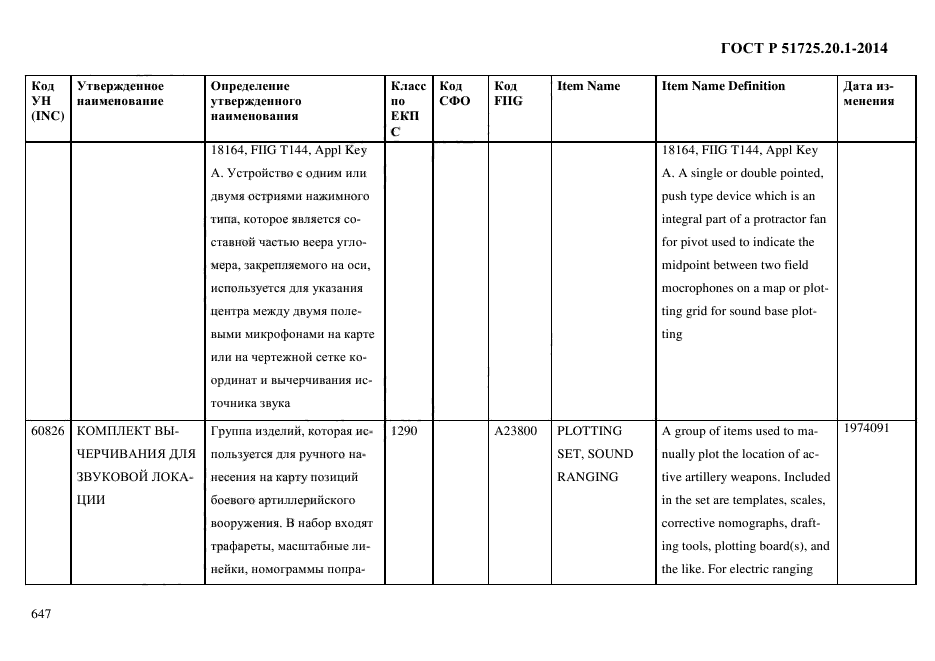 ГОСТ Р 51725.20.1-2014