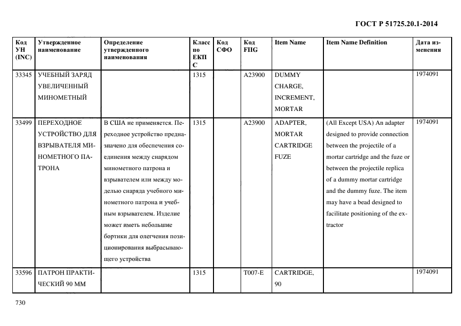 ГОСТ Р 51725.20.1-2014