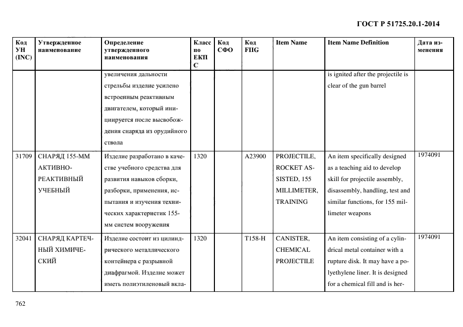 ГОСТ Р 51725.20.1-2014