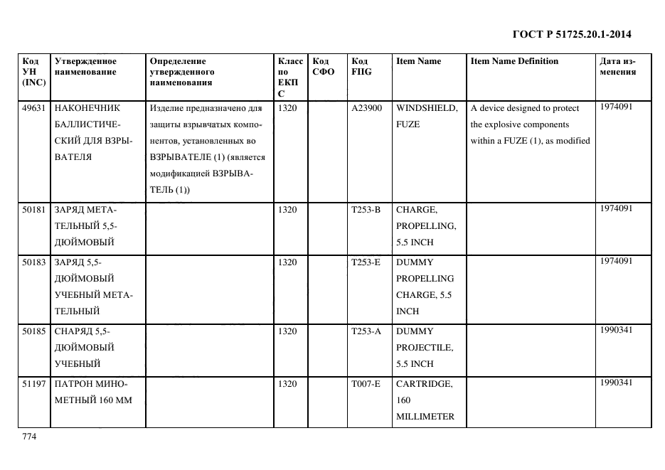 ГОСТ Р 51725.20.1-2014