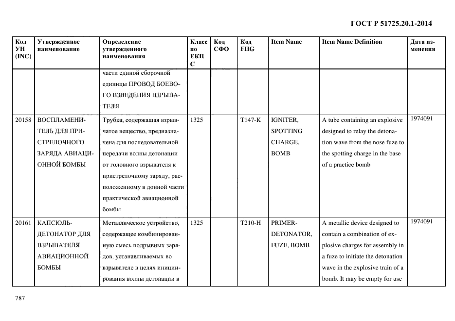 ГОСТ Р 51725.20.1-2014