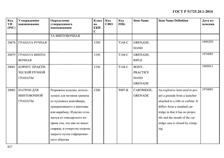 ГОСТ Р 51725.20.1-2014