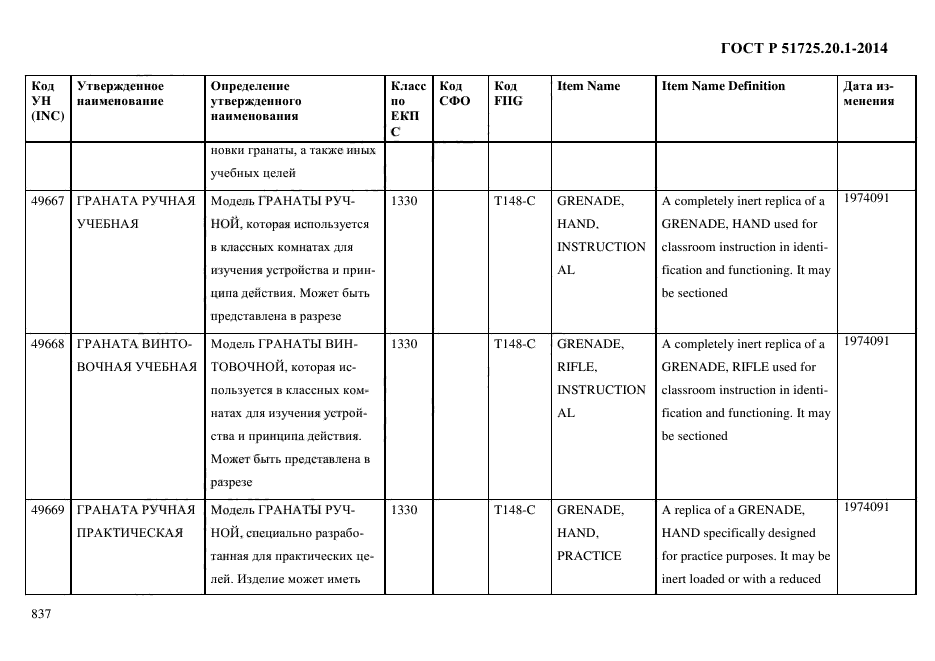 ГОСТ Р 51725.20.1-2014