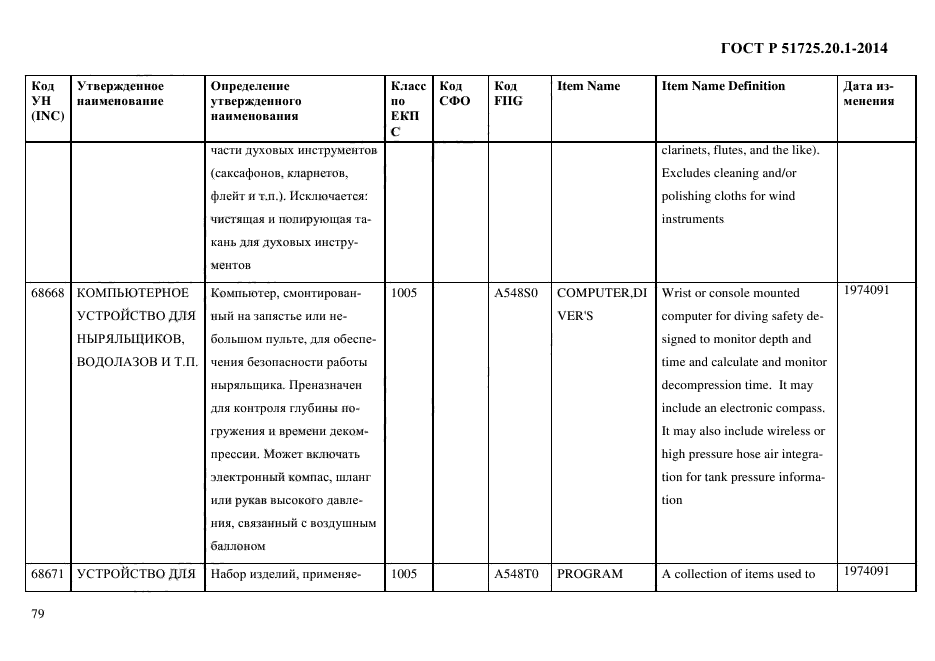 ГОСТ Р 51725.20.1-2014
