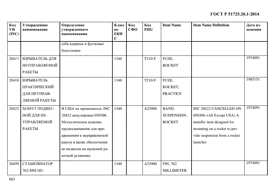 ГОСТ Р 51725.20.1-2014