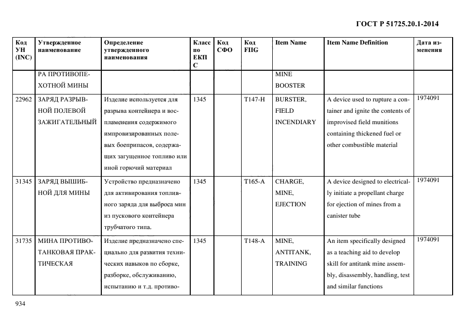 ГОСТ Р 51725.20.1-2014