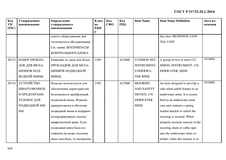 ГОСТ Р 51725.20.1-2014