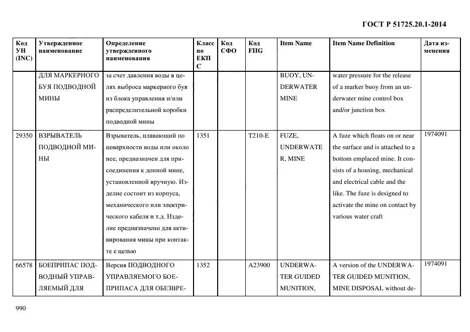 ГОСТ Р 51725.20.1-2014