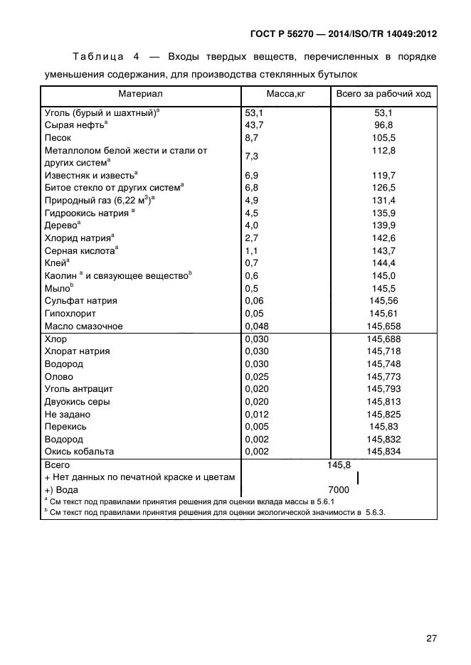 ГОСТ Р 56270-2014