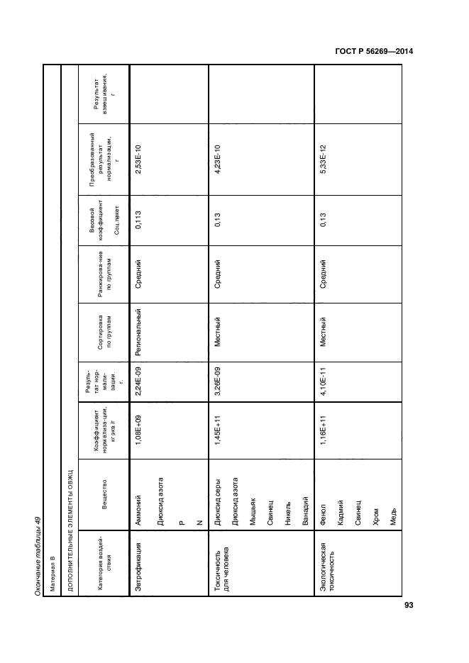 ГОСТ Р 56269-2014