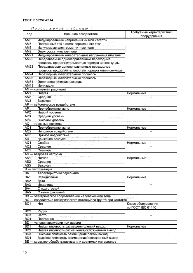 ГОСТ Р 56257-2014