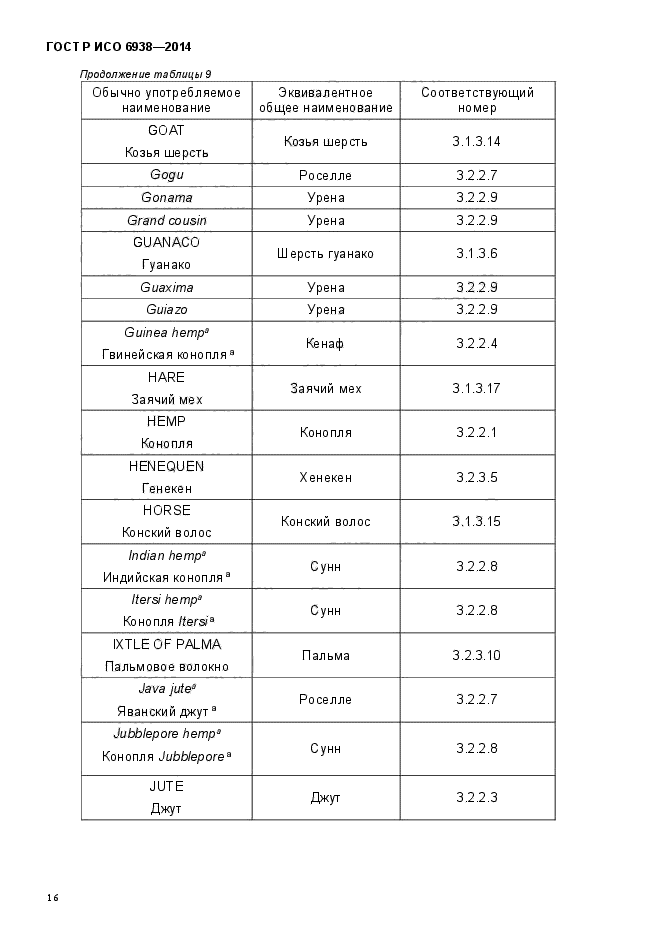 ГОСТ Р ИСО 6938-2014