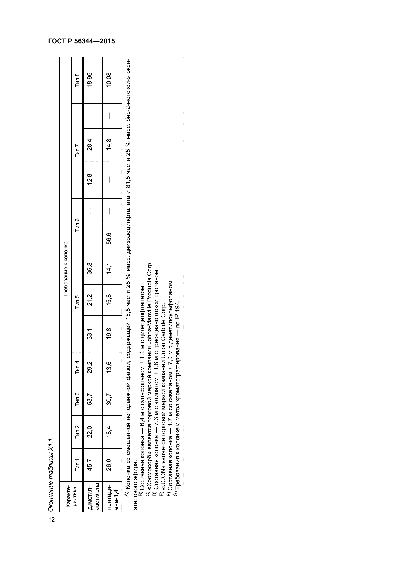 ГОСТ Р 56344-2015