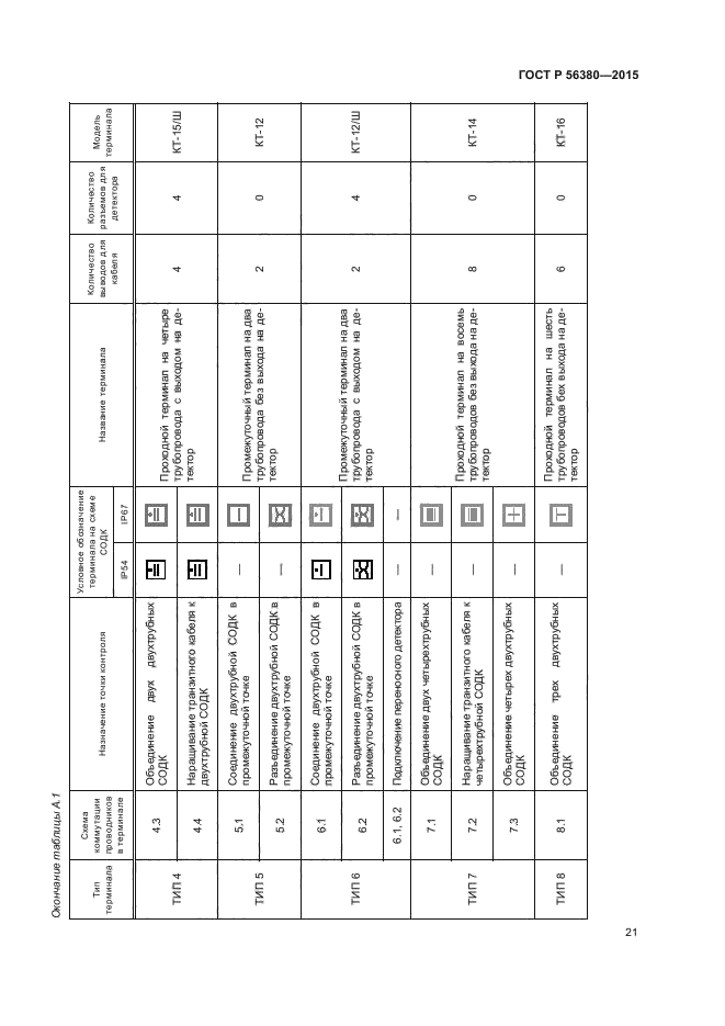 ГОСТ Р 56380-2015