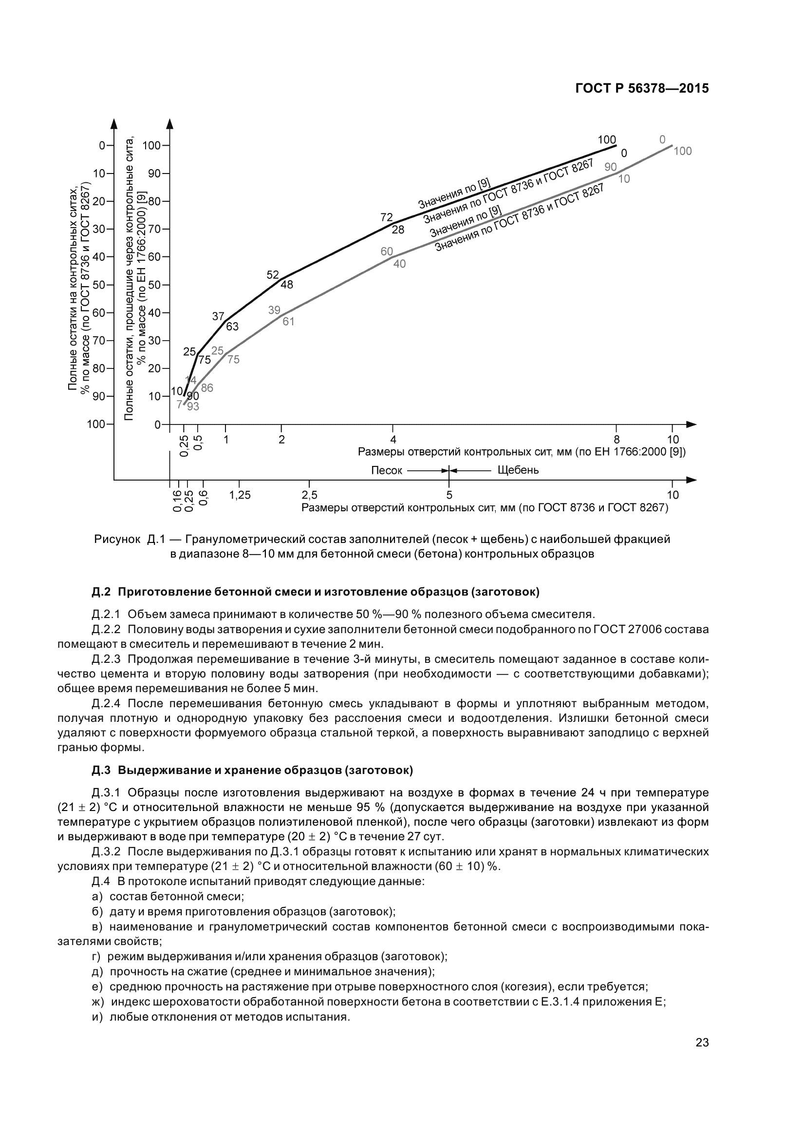 ГОСТ Р 56378-2015