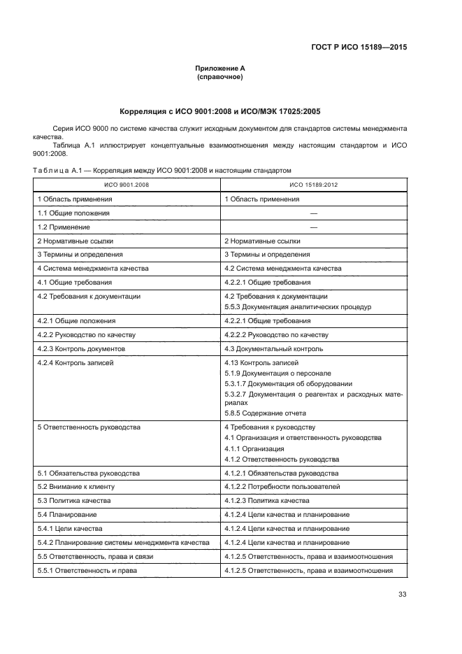 ГОСТ Р ИСО 15189-2015