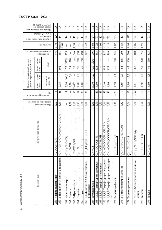 ГОСТ Р 52136-2003