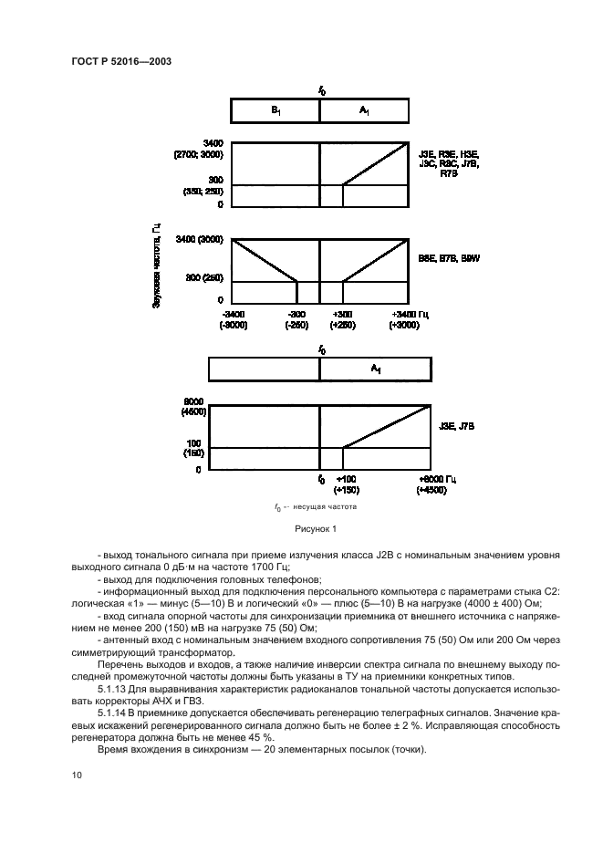 ГОСТ Р 52016-2003