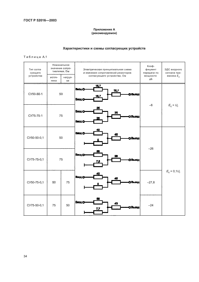 ГОСТ Р 52016-2003